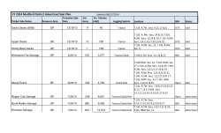 Fiscal Year 2014 Sale Plan