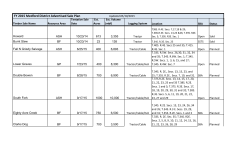 Fiscal Year 2015 Sale Plan