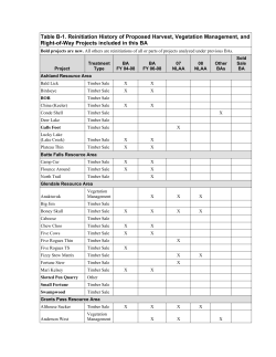 Updated 2/03/09 Revised Table B-1 Appendix B of Medford Owl Biological Assessment of Forest Habitat, October 2008 (see pp. 85-87 of DA BA FH)