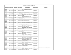 Kiger and Riddle Mountain HMAs Translocation/Release Records