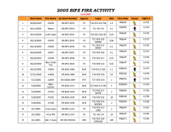 Fire Activity Statistics 2005