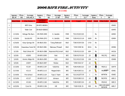 Fire Activity Statistics 2006