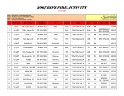 Fire Activity Statistics 2007