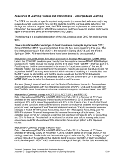 Assurance of Learning Report from SER