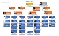Organizational Chart