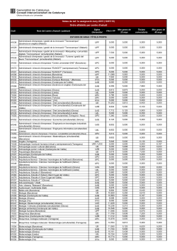 Consulta les notes de tall del sistema universitari catal&agrave;