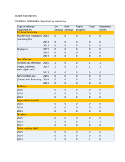 Campus Crime Stats 2015