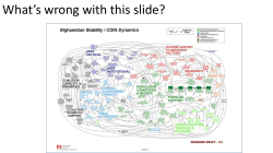 "Slide Presentations: Start Earlier & Spend Less Time" - Slides