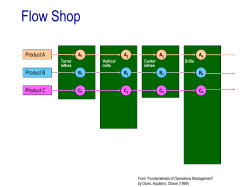 JobShop.ppt