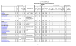 2011-12 Gainful Employment Report