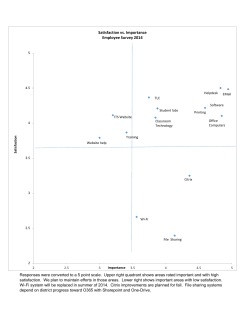 2014 IT Services Employee Survey