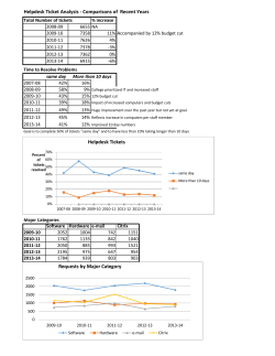 Helpdesk Report 2014