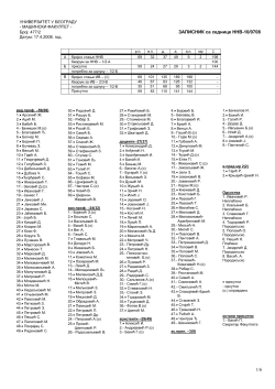 ННВ 10/17.04.2008.