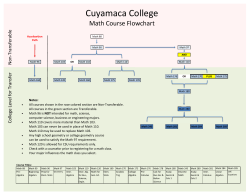 Course Sequence Flowchart