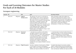 Goals and Learning Outcomes for Master Studies For Each of 20 Modules