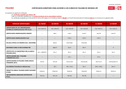 certificados admitidos
