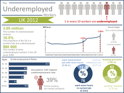 Underemployed_Workers_Graphic.pdf