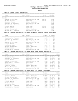 Complete Meet Results