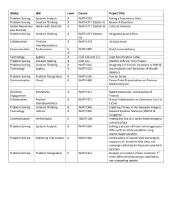 Mathematics ability map 2010