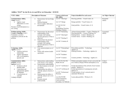 Art B.A. ability map 2010
