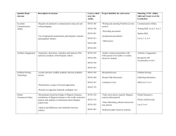 Spanish Ability Map 2010