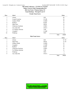 day 1 big south 2013 indoor track