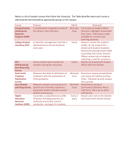 Other Surveys Providing Information on Student Experience