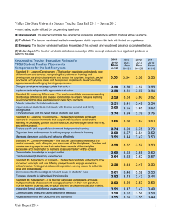 Student Teacher Data