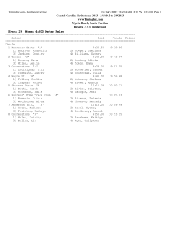 coastal carolina invitational 2013 day 1 results