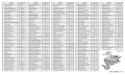 Springfield CNC s Bird List