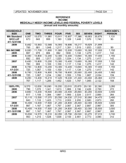 Income - Medically Needy Levels and Federal Poverty Levels - pages 534-536.1