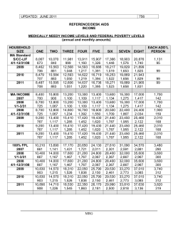 Medically Needy Income Levels and Federal Poverty Levels - pages 756-757