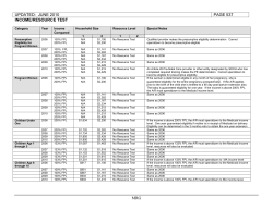 Income - Medically Needy Levels - page 537-539.2