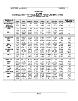 Income - Medically Needy Levels - page 534-536.1