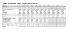 Constructs Data File (please use this when selecting variables)