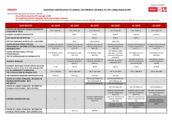 accepted certificates list