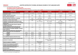 accepted certificates list