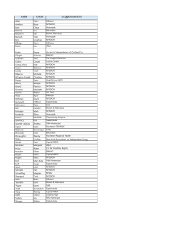 Attendees List