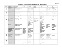 Example Practicum Scenarios