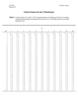 Critical Values for the F Distribution