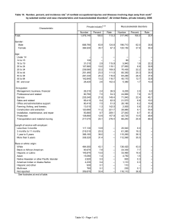 Table 10. Number, percent, and rate of cases of musculoskeletal disorder (5 pages)
