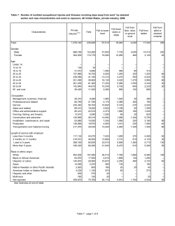 Table 7. Falls (8 pages)
