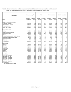 Table 6b. Number and percent of cases (4 pages)