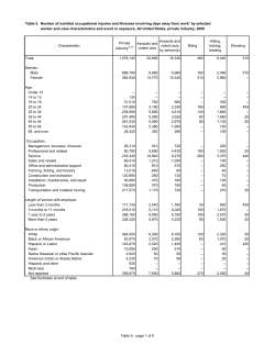 Table 5. Assaults and violent acts by person(s)(8 pages)
