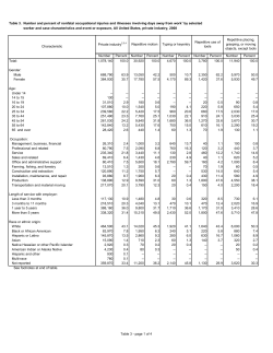 Table 3. Repetitive motion cases (4 pages)