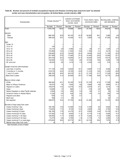 Table 2b. Number and percent of cases (16 pages)
