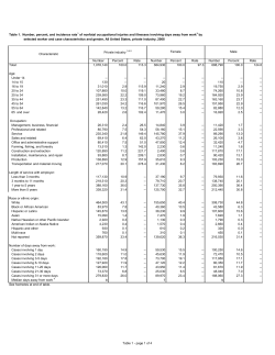 Table 1. Number, percent, and rate of cases by selected characteristics and gender of the worker (4 pages)