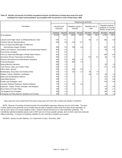 Table 10. Occupations with the largest number of carpal tunnel syndrome cases (12K)