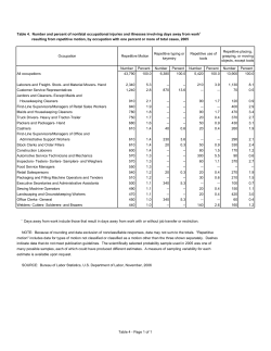 Table 4. Occupations with largest number of repetitive motion cases (12K)
