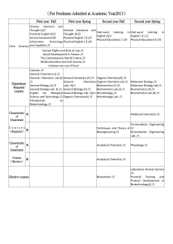 Freshmen Admitted at Academic Year 2013
